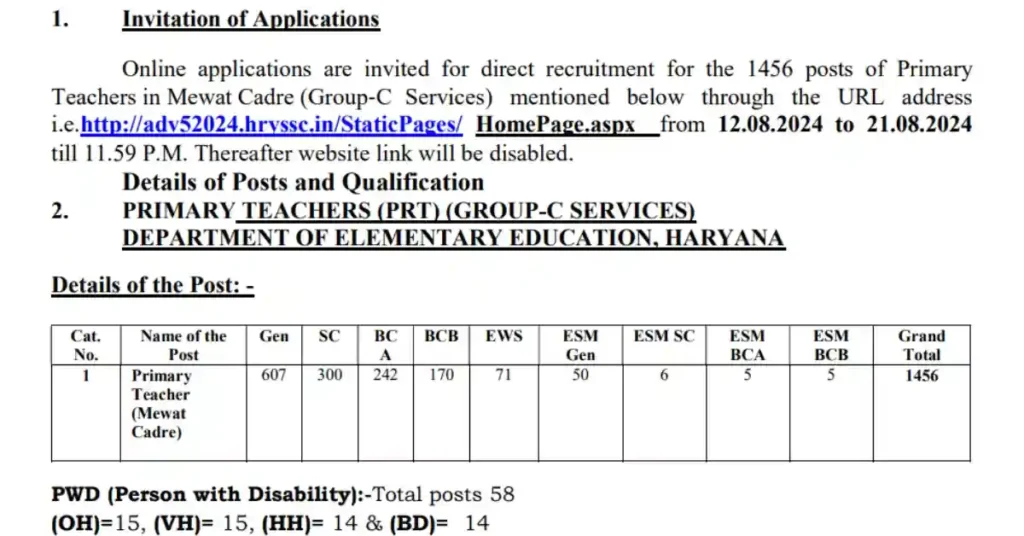 JBT Haryana Teacher Recruitment